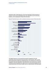 Factors that contribute to community business success 4. Online survey